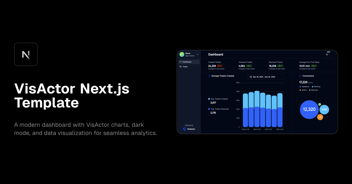 VisActor Next.js Template template preview